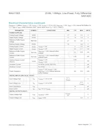 MAX11905ETP+T Datasheet Page 6