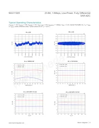MAX11905ETP+T Datenblatt Seite 8