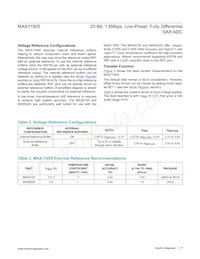 MAX11905ETP+T Datasheet Page 17