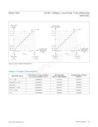 MAX11905ETP+T Datenblatt Seite 18