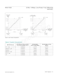 MAX11905ETP+T Datasheet Page 18