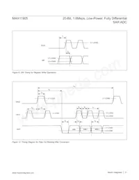 MAX11905ETP+T Datasheet Page 21