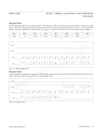 MAX11905ETP+T Datasheet Page 22