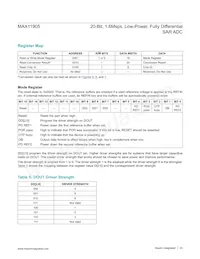 MAX11905ETP+T Datasheet Page 23