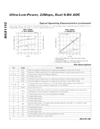 MAX1192ETI+T Datasheet Page 14