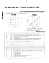 MAX1192ETI+T Datasheet Pagina 14