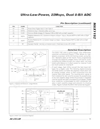 MAX1192ETI+T Datasheet Pagina 15