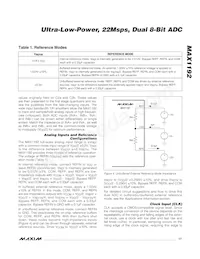 MAX1192ETI+T Datasheet Pagina 17