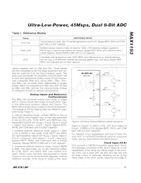 MAX1193ETI+T Datasheet Page 15