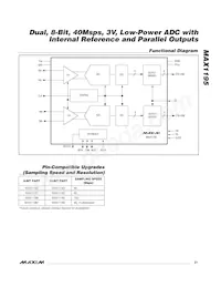 MAX1195ECM+D Datenblatt Seite 21