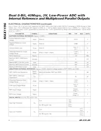 MAX1196ECM+D Datasheet Page 4