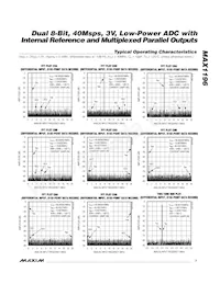 MAX1196ECM+D Datenblatt Seite 7