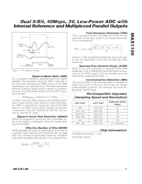 MAX1196ECM+D Datenblatt Seite 21