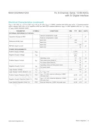 MAX1203BEAP Datasheet Page 4