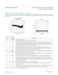 MAX1203BEAP Datasheet Page 8