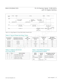 MAX1203BEAP Datasheet Page 18