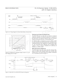 MAX1203BEAP Datasheet Page 19