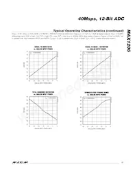 MAX1206ETL+ Datenblatt Seite 11