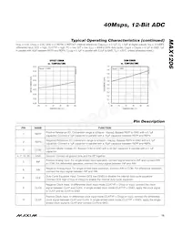 MAX1206ETL+ Datasheet Page 15