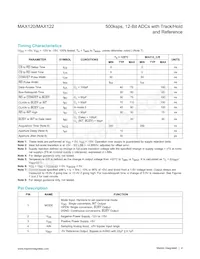MAX120CWG+T Datasheet Page 4