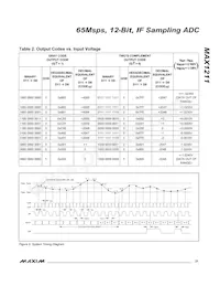 MAX1211ETL+T Datasheet Pagina 21