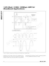 MAX1217ECQ+TD Datasheet Page 12