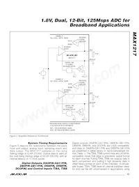 MAX1217ECQ+TD Datasheet Page 13