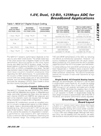 MAX1217ECQ+TD Datasheet Pagina 15