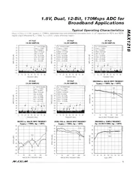 MAX1218ECQ+TD Datenblatt Seite 5