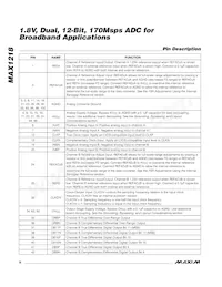 MAX1218ECQ+TD Datasheet Pagina 8