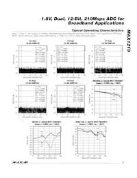 MAX1219ECQ+TD Datenblatt Seite 5