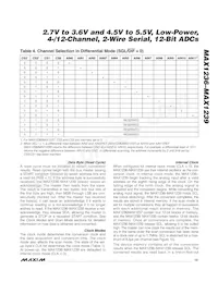 MAX1236EUA+CHV Datenblatt Seite 15