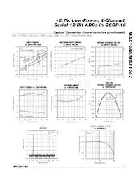 MAX1246BEEE-T Datasheet Page 7