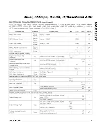 MAX12527ETK+TD Datasheet Pagina 5