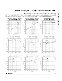 MAX12527ETK+TD Datenblatt Seite 9