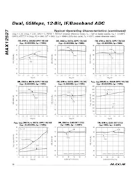 MAX12527ETK+TD Datasheet Pagina 10