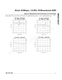MAX12527ETK+TD Datasheet Page 11