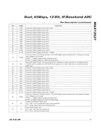 MAX12527ETK+TD Datenblatt Seite 13