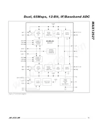 MAX12527ETK+TD 데이터 시트 페이지 15