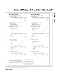 MAX12527ETK+TD Datenblatt Seite 21