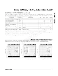 MAX12528ETK+TD Datasheet Pagina 7