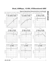 MAX12528ETK+TD Datasheet Pagina 9