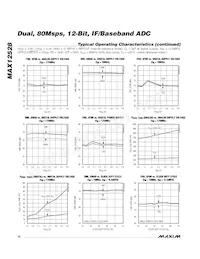 MAX12528ETK+TD Datasheet Pagina 10