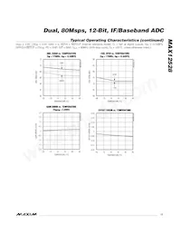 MAX12528ETK+TD Datasheet Pagina 11