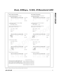 MAX12528ETK+TD數據表 頁面 21