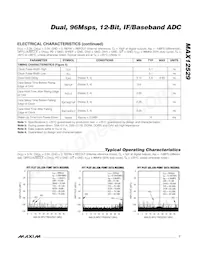 MAX12529ETK+ Datasheet Pagina 7