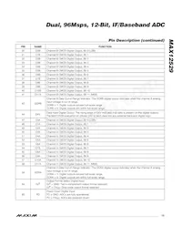 MAX12529ETK+ Datasheet Pagina 13