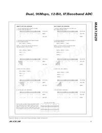 MAX12529ETK+ Datasheet Pagina 21