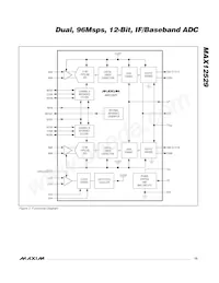 MAX12529ETK+TD Datenblatt Seite 15