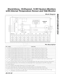 MAX1253BEUE+T Datasheet Page 9